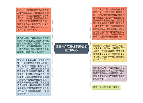 遭遇中介吃差价 购房者能否法律维权