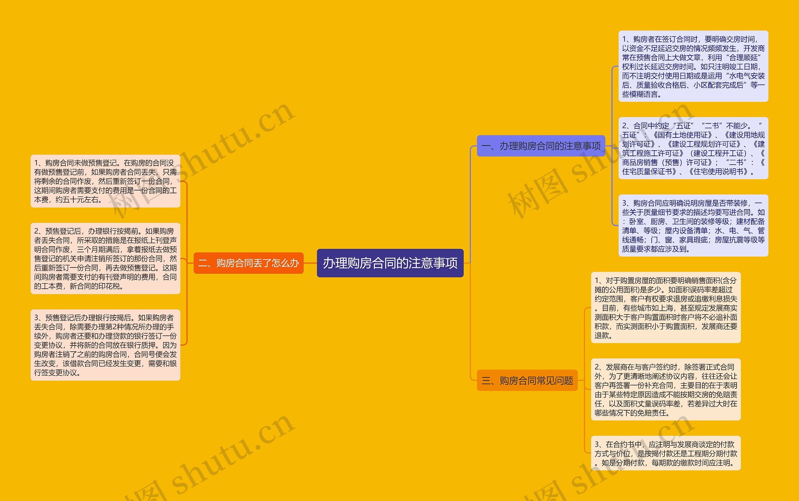 办理购房合同的注意事项思维导图