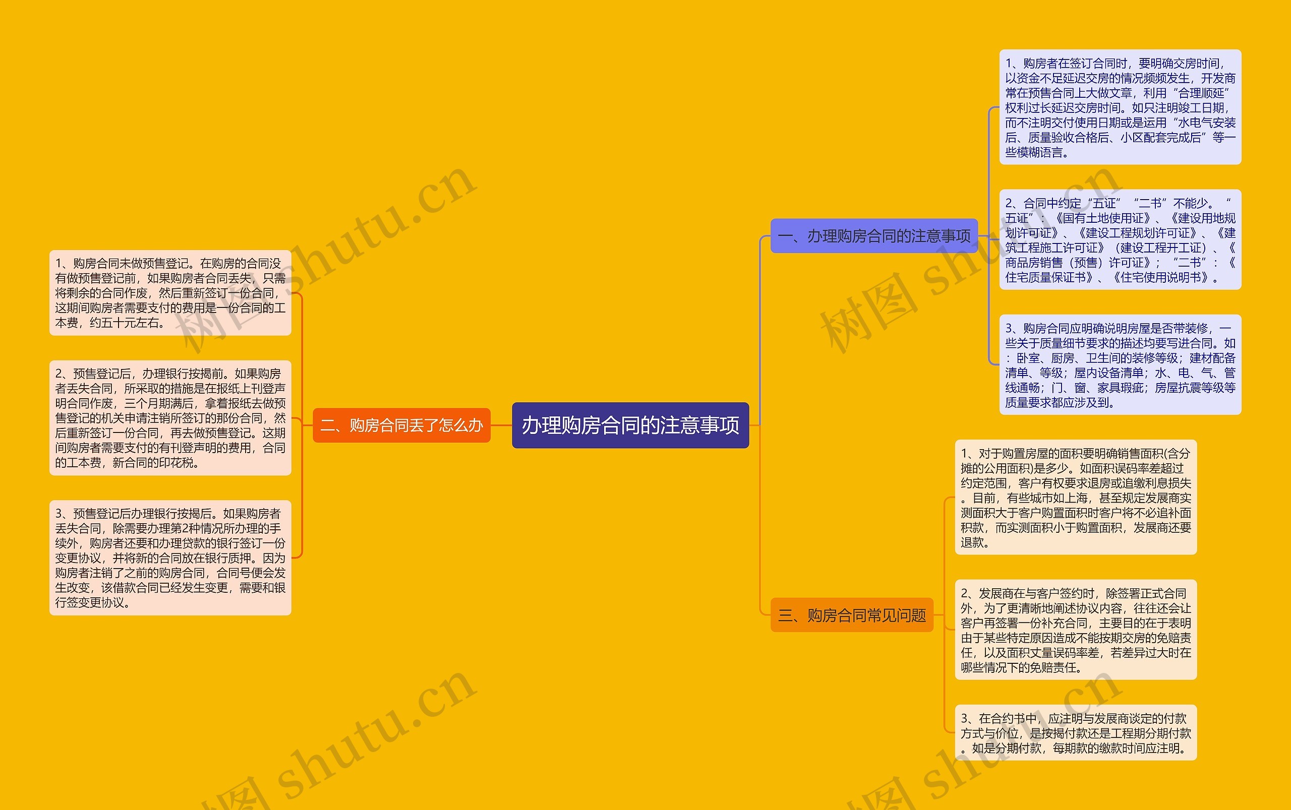 办理购房合同的注意事项 办理购房合同的注意事项