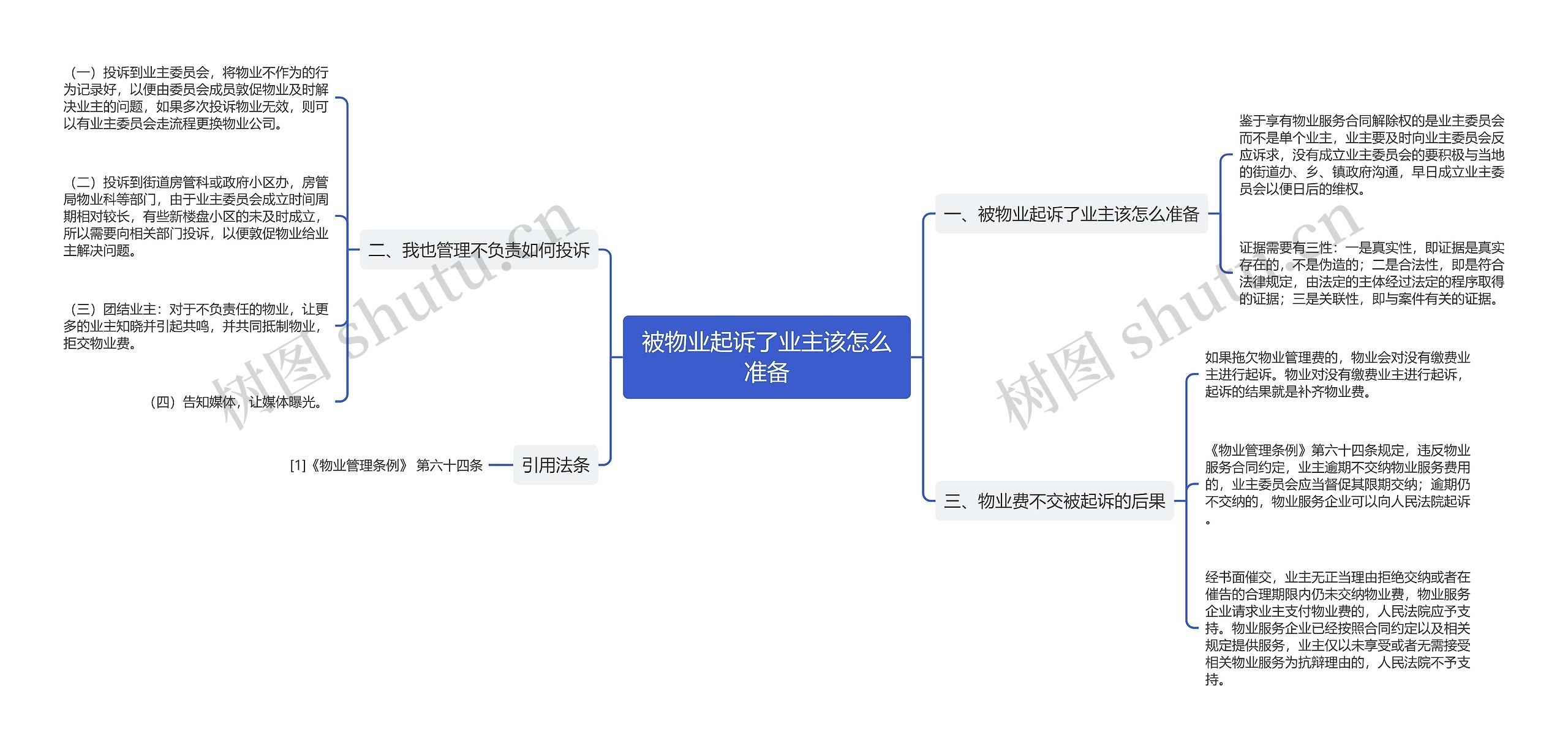 被物业起诉了业主该怎么准备