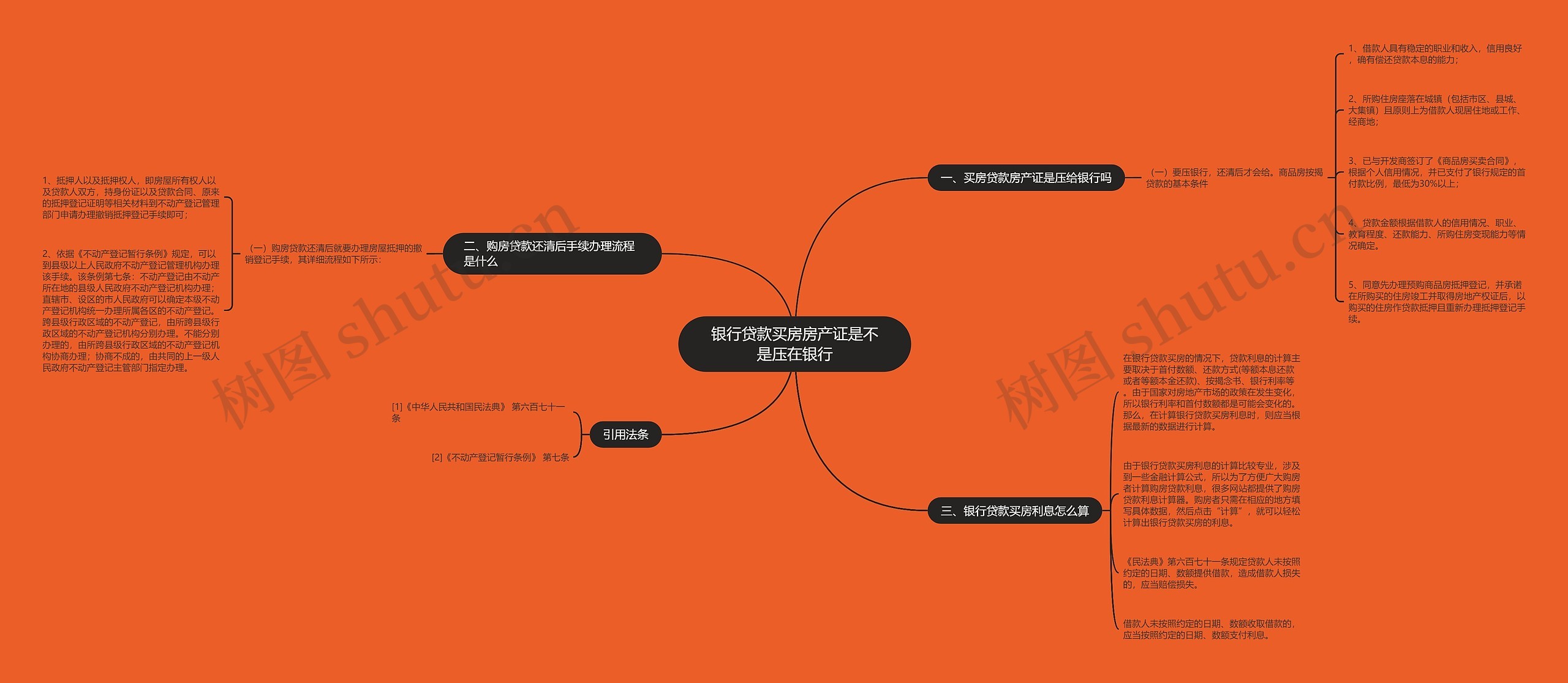 银行贷款买房房产证是不是压在银行思维导图