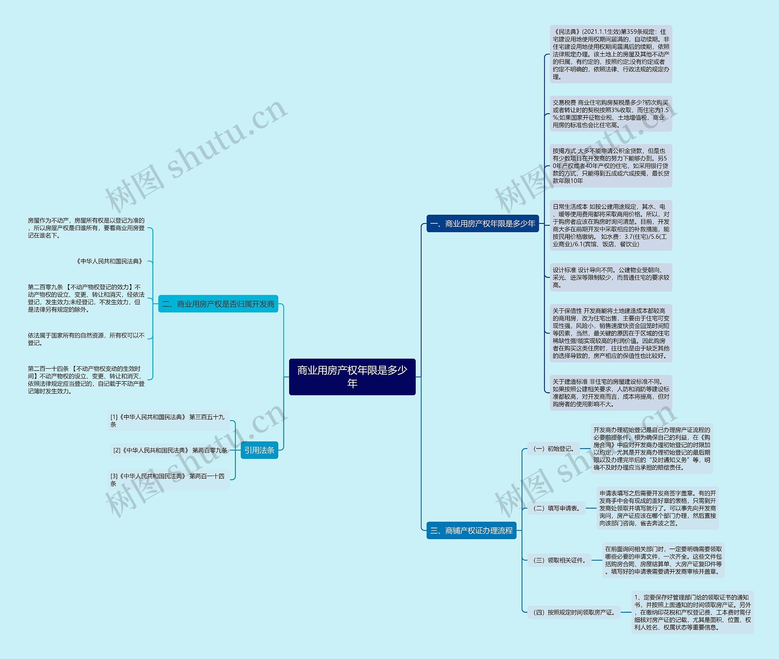 商业用房产权年限是多少年思维导图