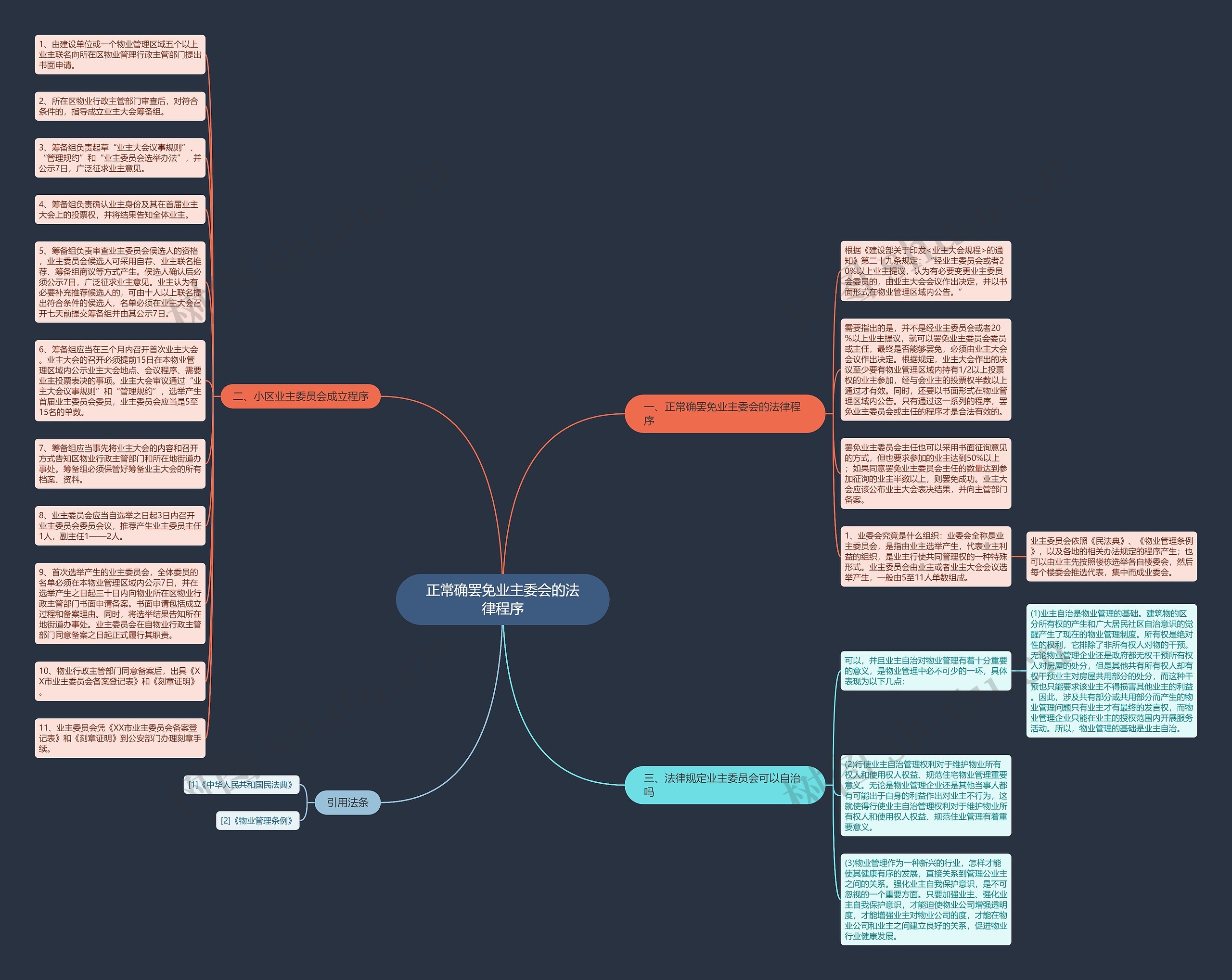正常确罢免业主委会的法律程序思维导图
