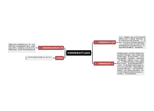 交房维修基金可以退吗