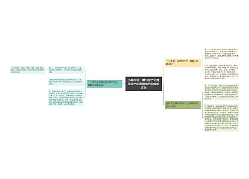 小编介绍：赠与房产和继承房产所需缴纳的税收的区别