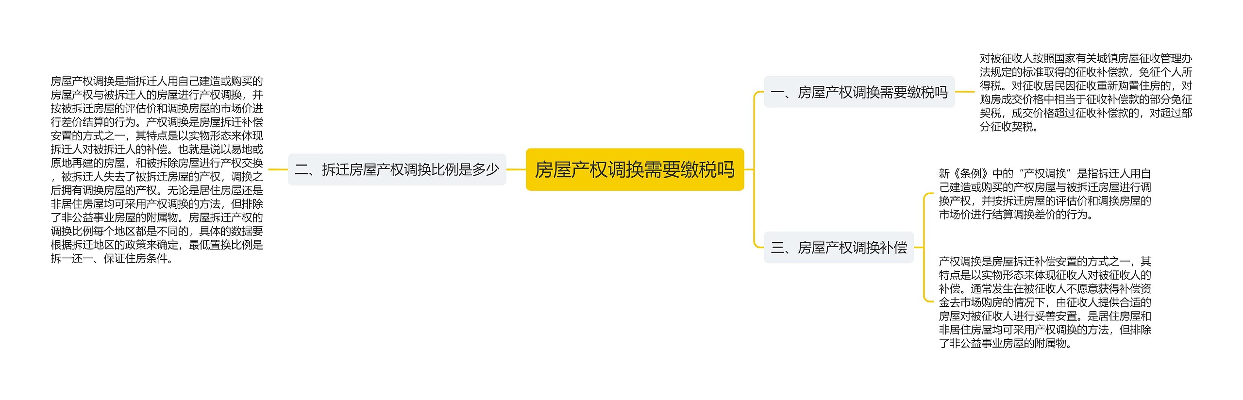 房屋产权调换需要缴税吗思维导图