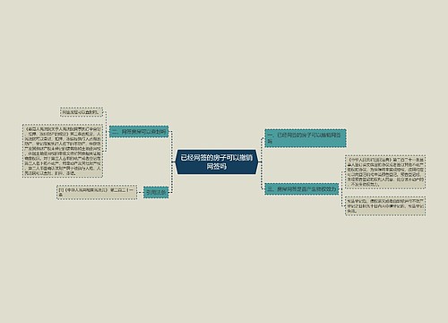 已经网签的房子可以撤销网签吗