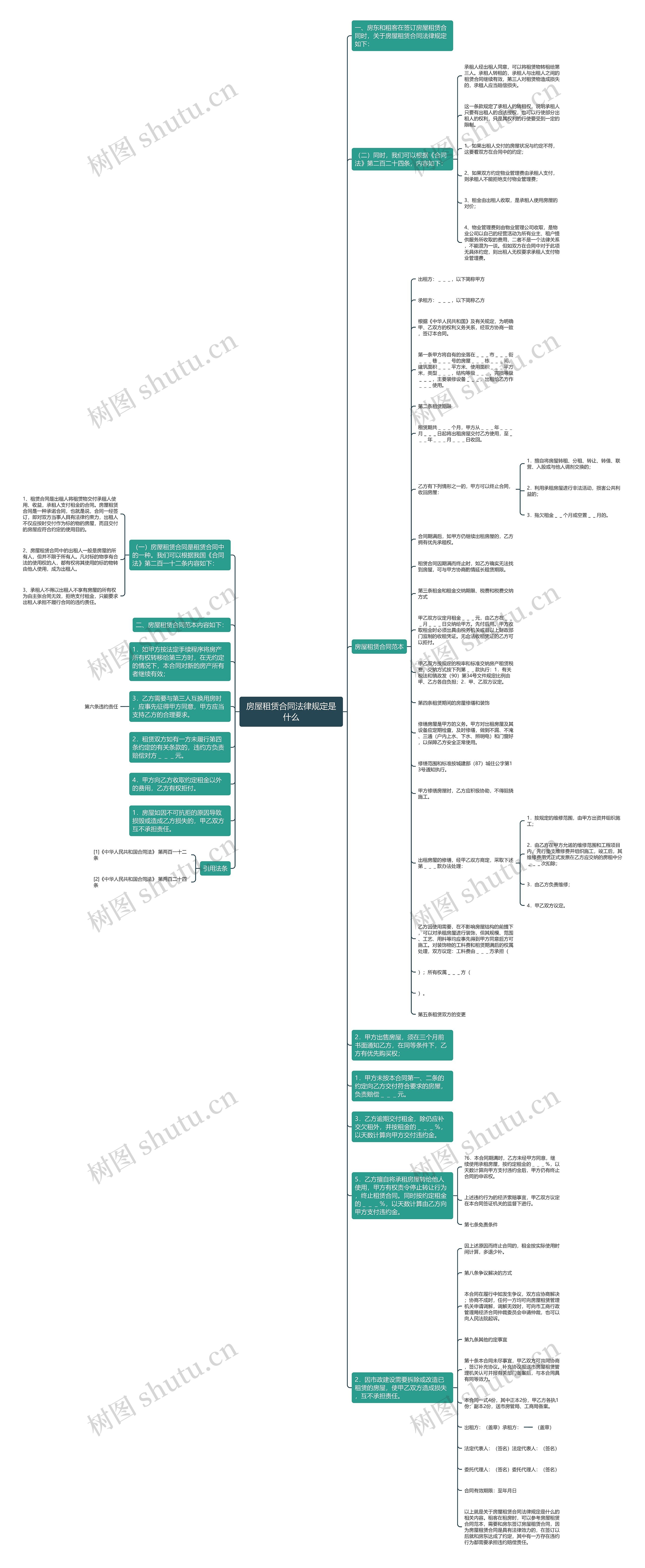 房屋租赁合同法律规定是什么思维导图