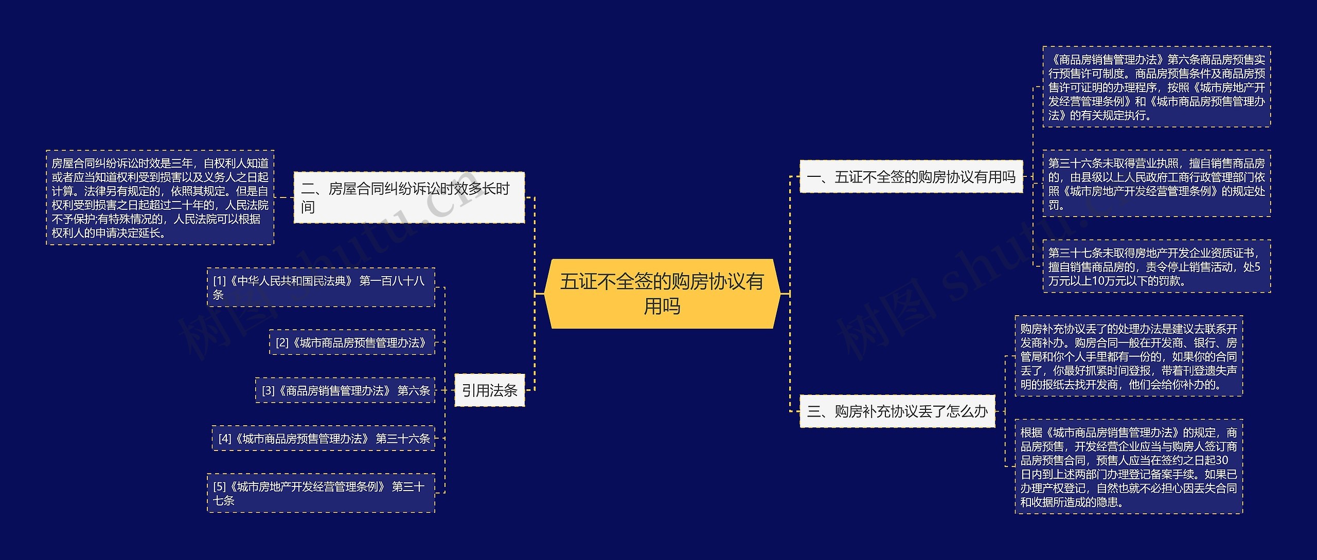 五证不全签的购房协议有用吗