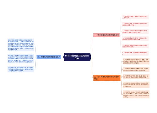 银行房屋抵押贷款流程是怎样