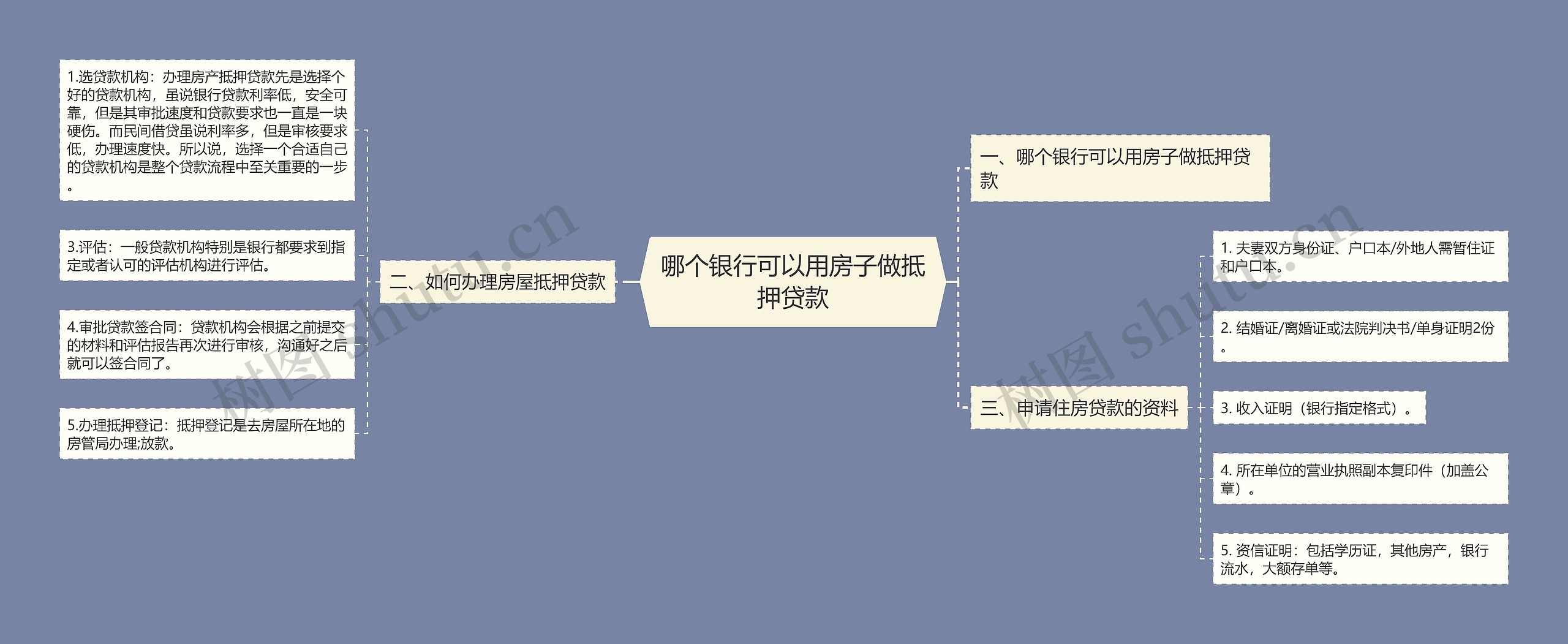 哪个银行可以用房子做抵押贷款思维导图