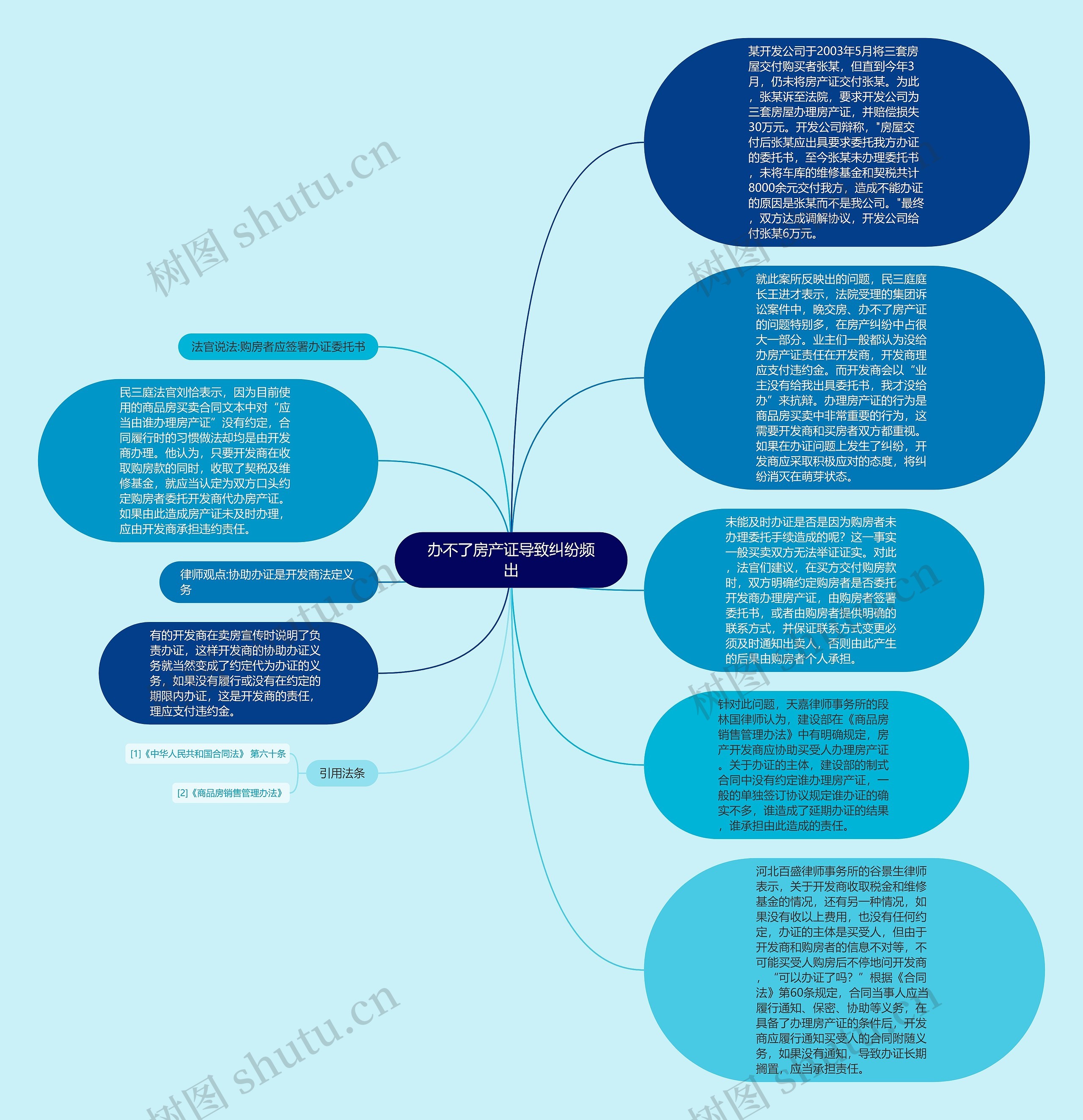 办不了房产证导致纠纷频出思维导图