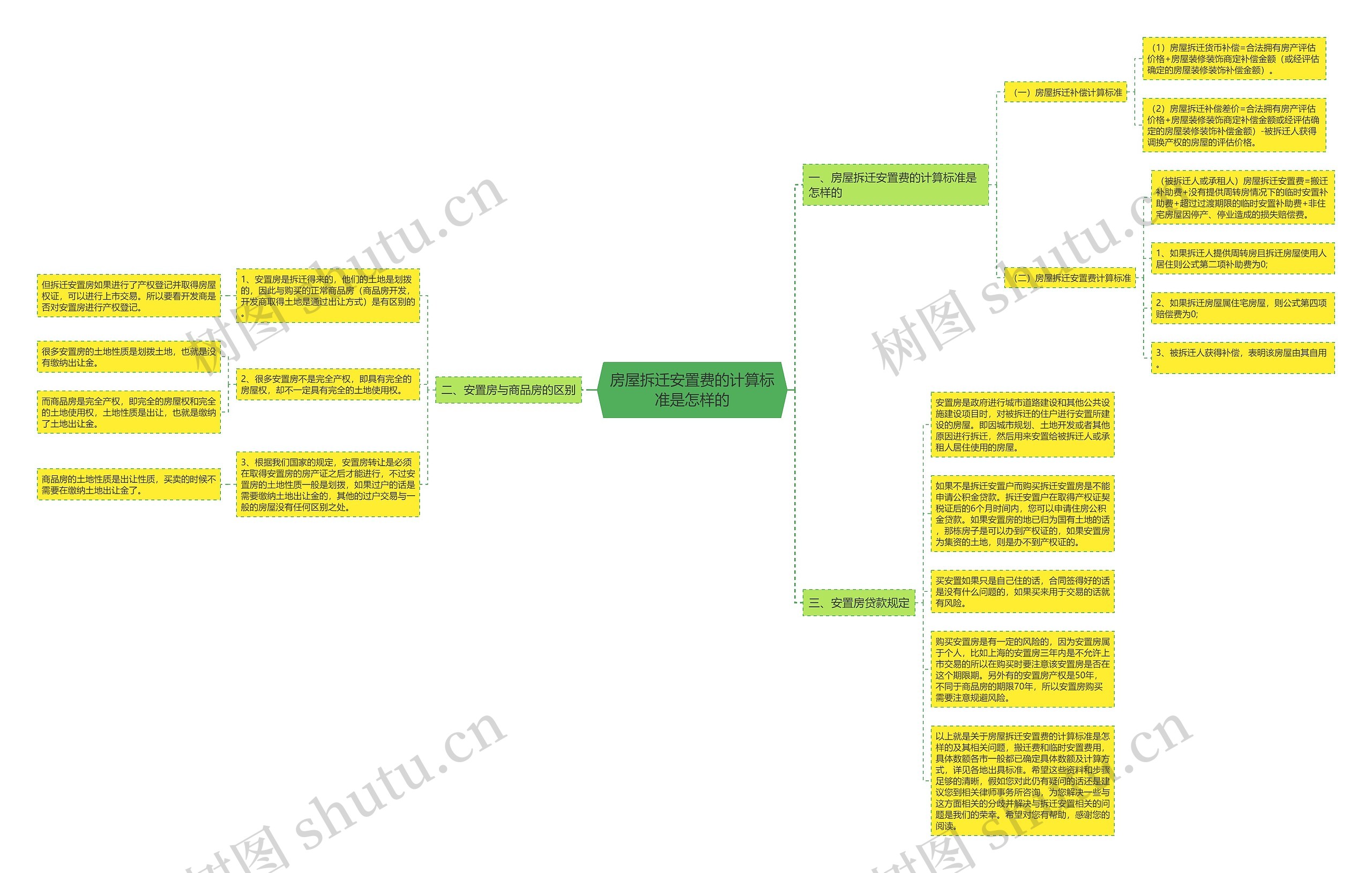 房屋拆迁安置费的计算标准是怎样的 房屋拆迁安置费的计算标准是怎样的