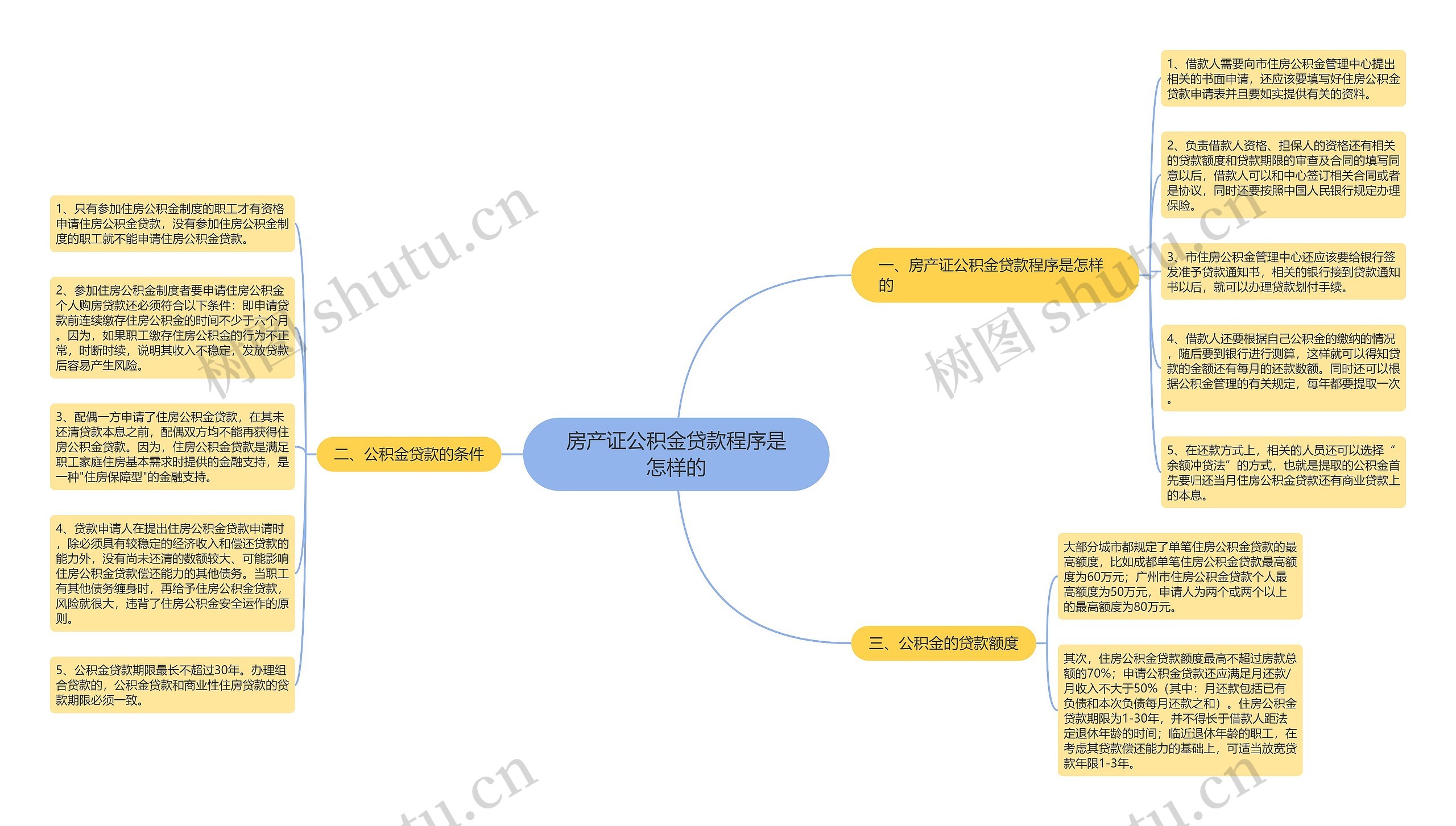 房产证公积金贷款程序是怎样的思维导图