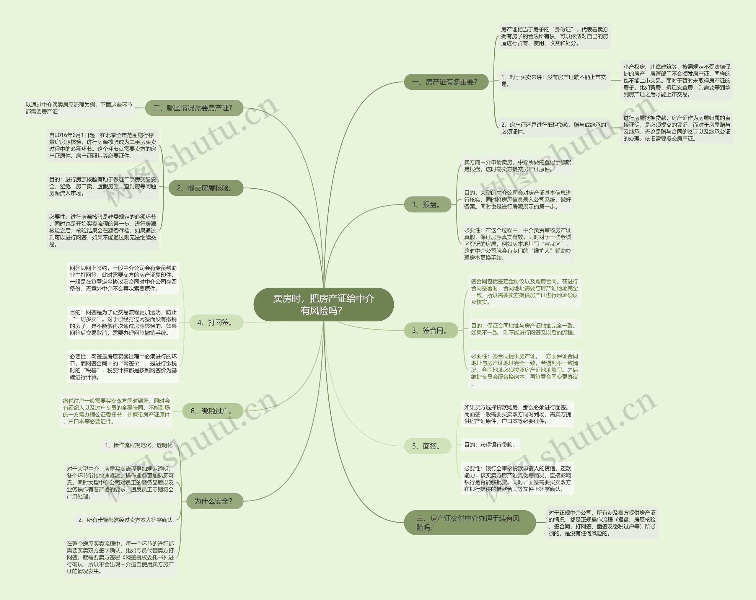 卖房时,把房产证给中介有风险吗? 卖房时,把房产证给中介有风险吗?