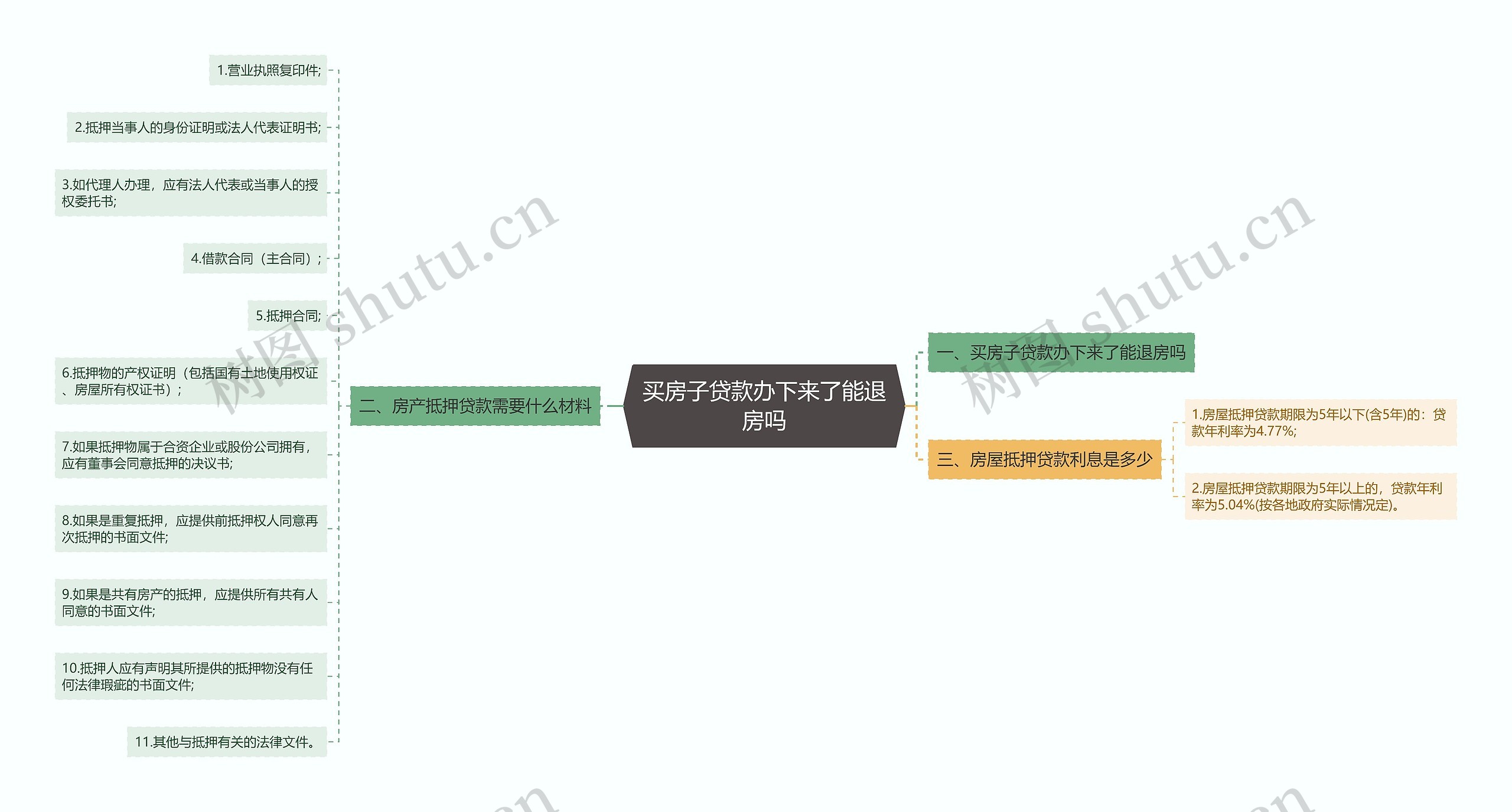 买房子贷款办下来了能退房吗