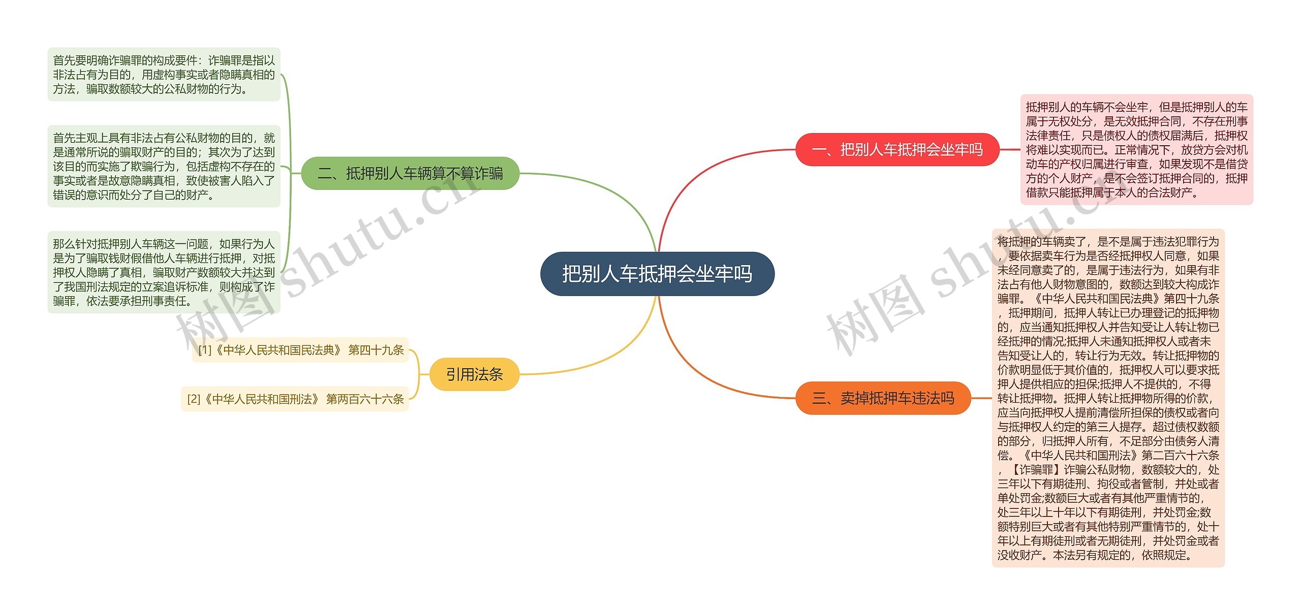 把别人车抵押会坐牢吗