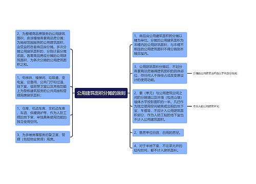 公用建筑面积分摊的原则