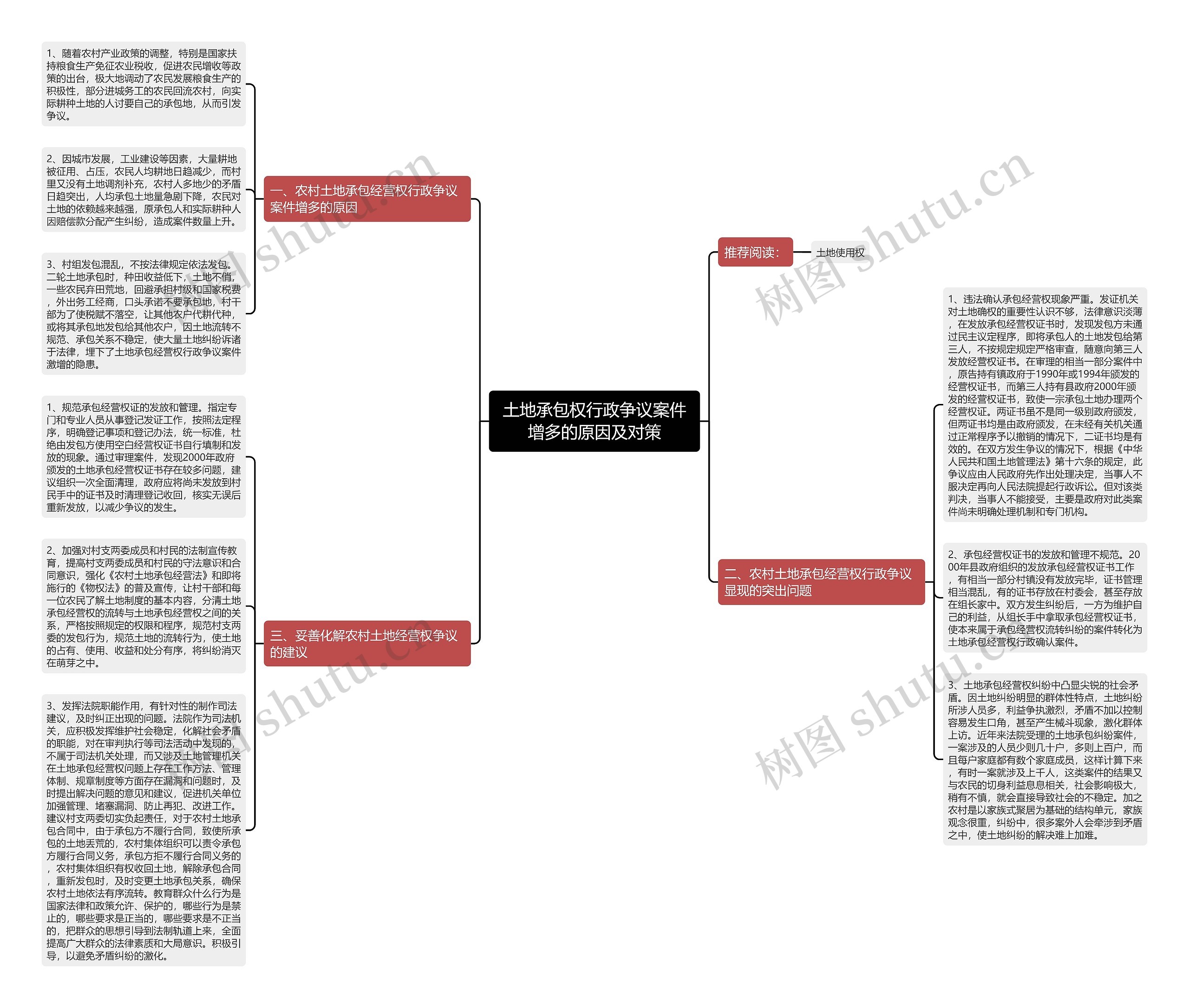土地承包权行政争议案件增多的原因及对策思维导图