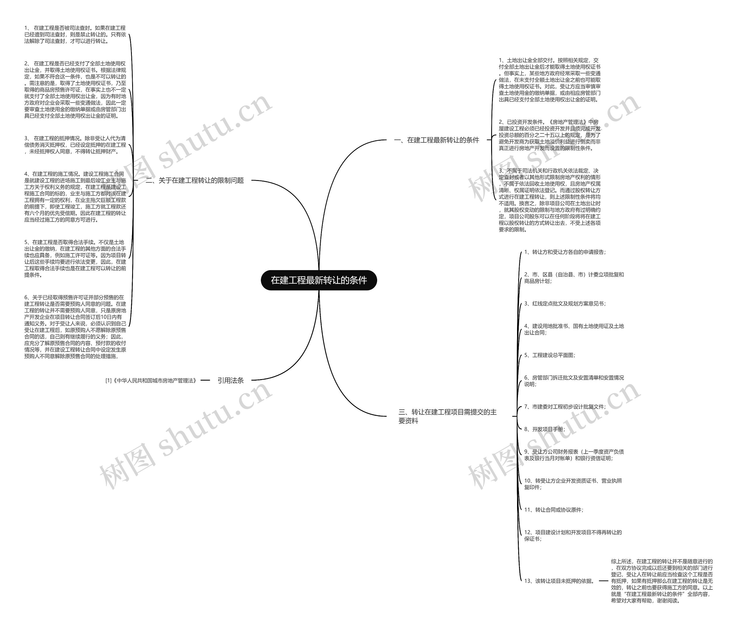 在建工程最新转让的条件思维导图