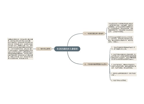 车贷还清后多久拿绿本
