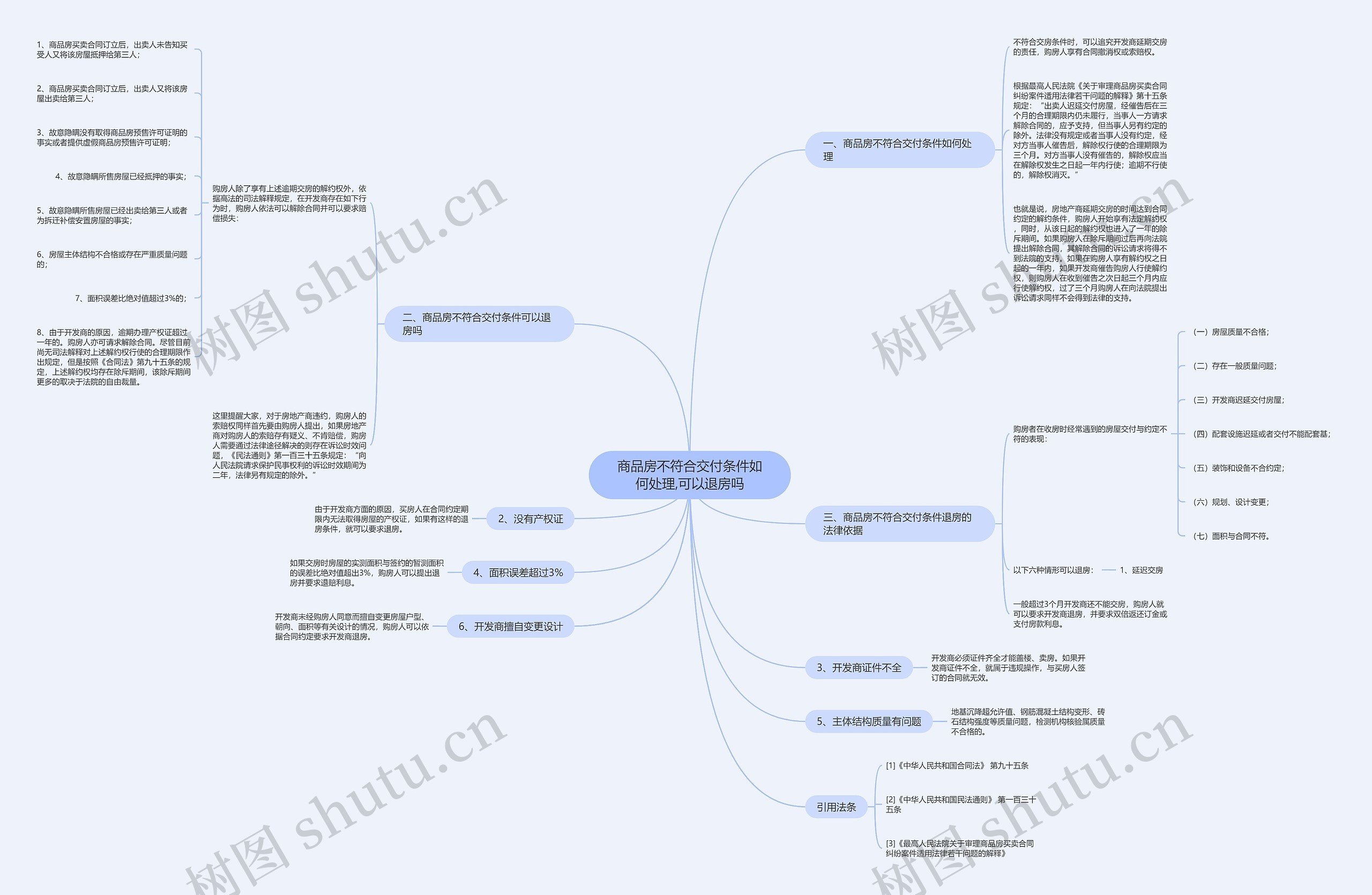 商品房不符合交付条件如何处理,可以退房吗 商品房不符合交付条件如何处理,可以退房吗