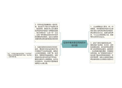 征地中集体建设用地的补偿问题