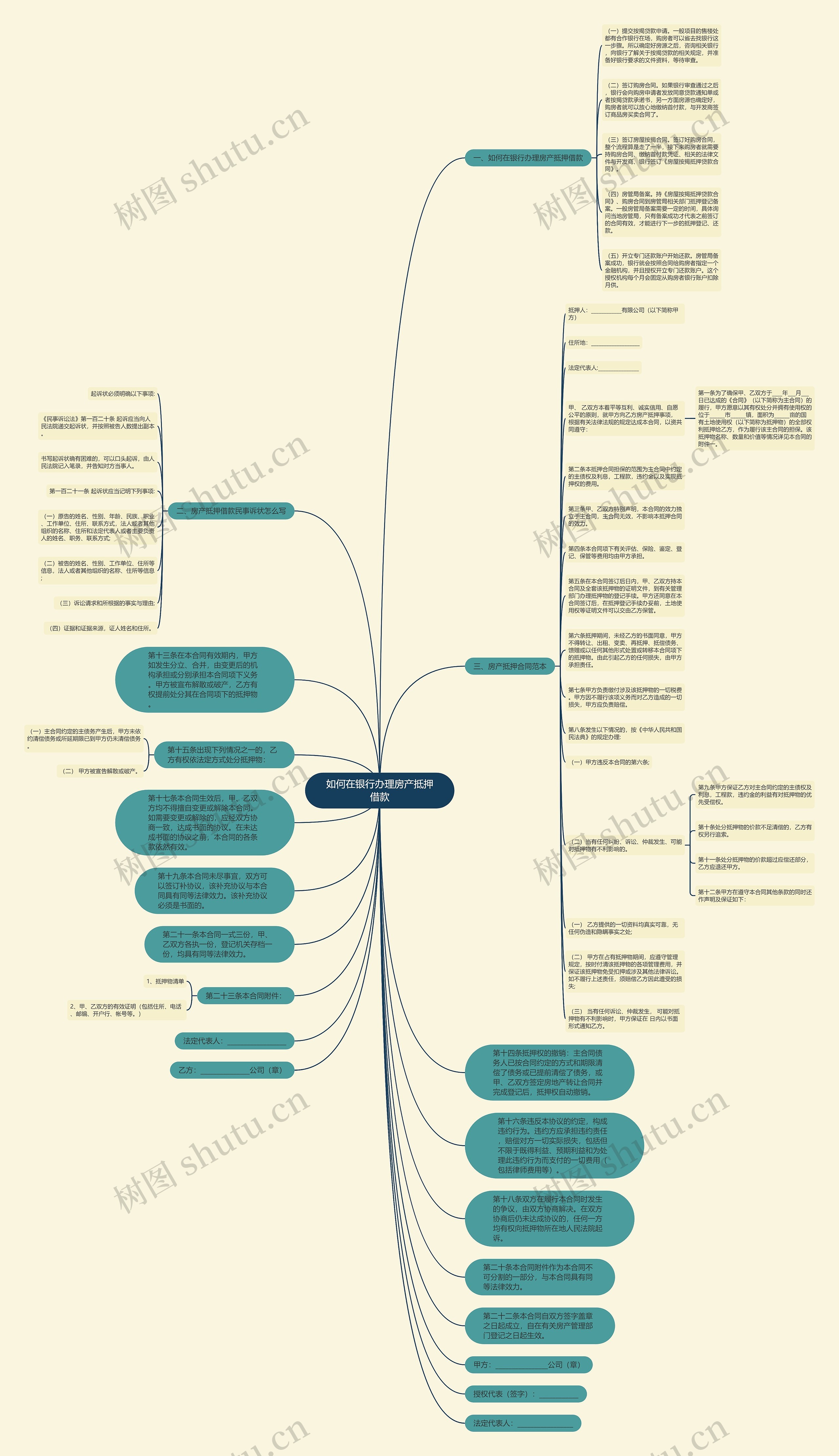 如何在银行办理房产抵押借款思维导图