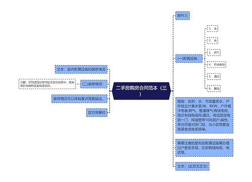 二手房购房合同范本（三）