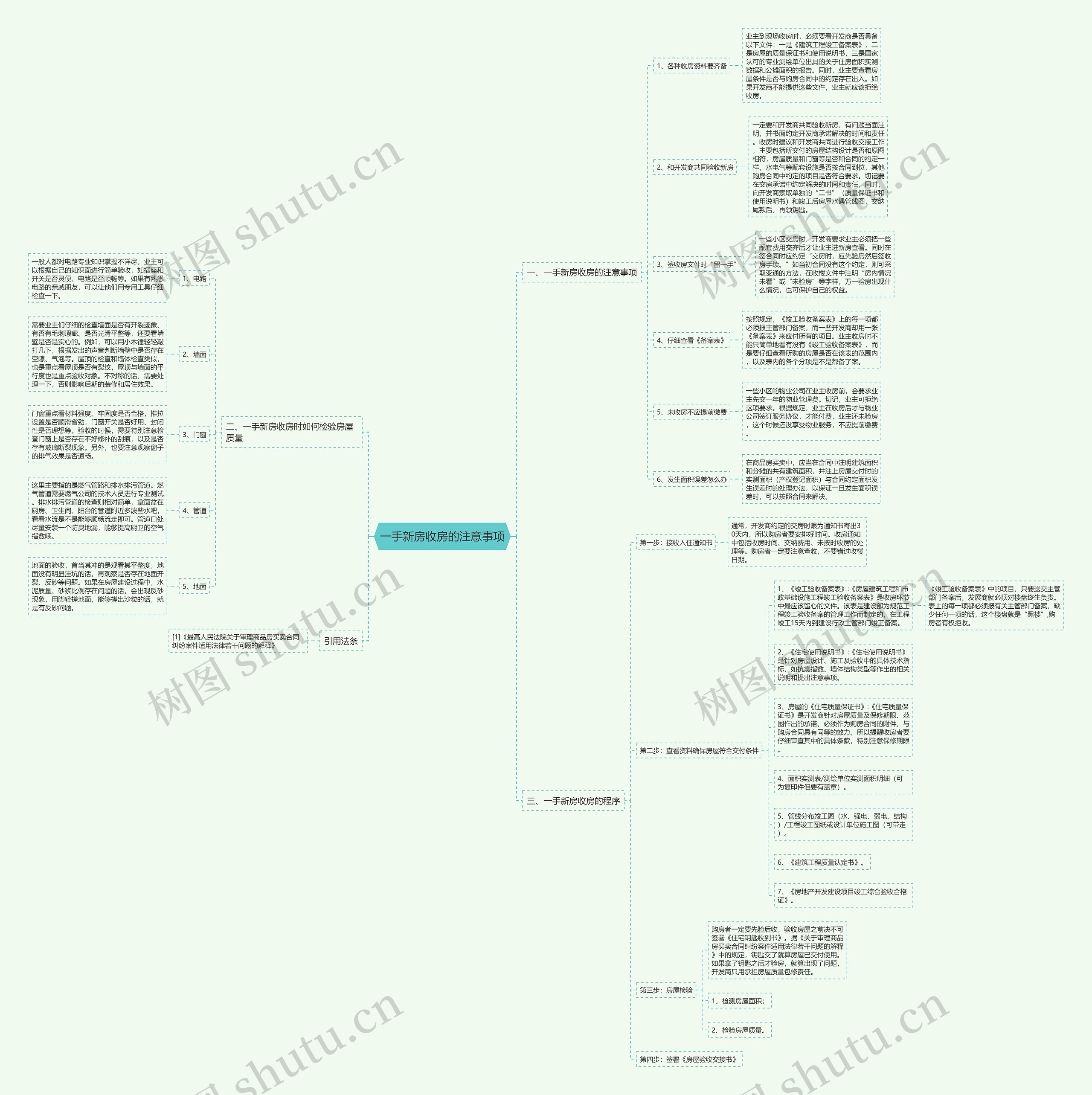 一手新房收房的注意事项思维导图