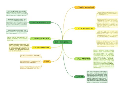 遇到一房二卖怎么办