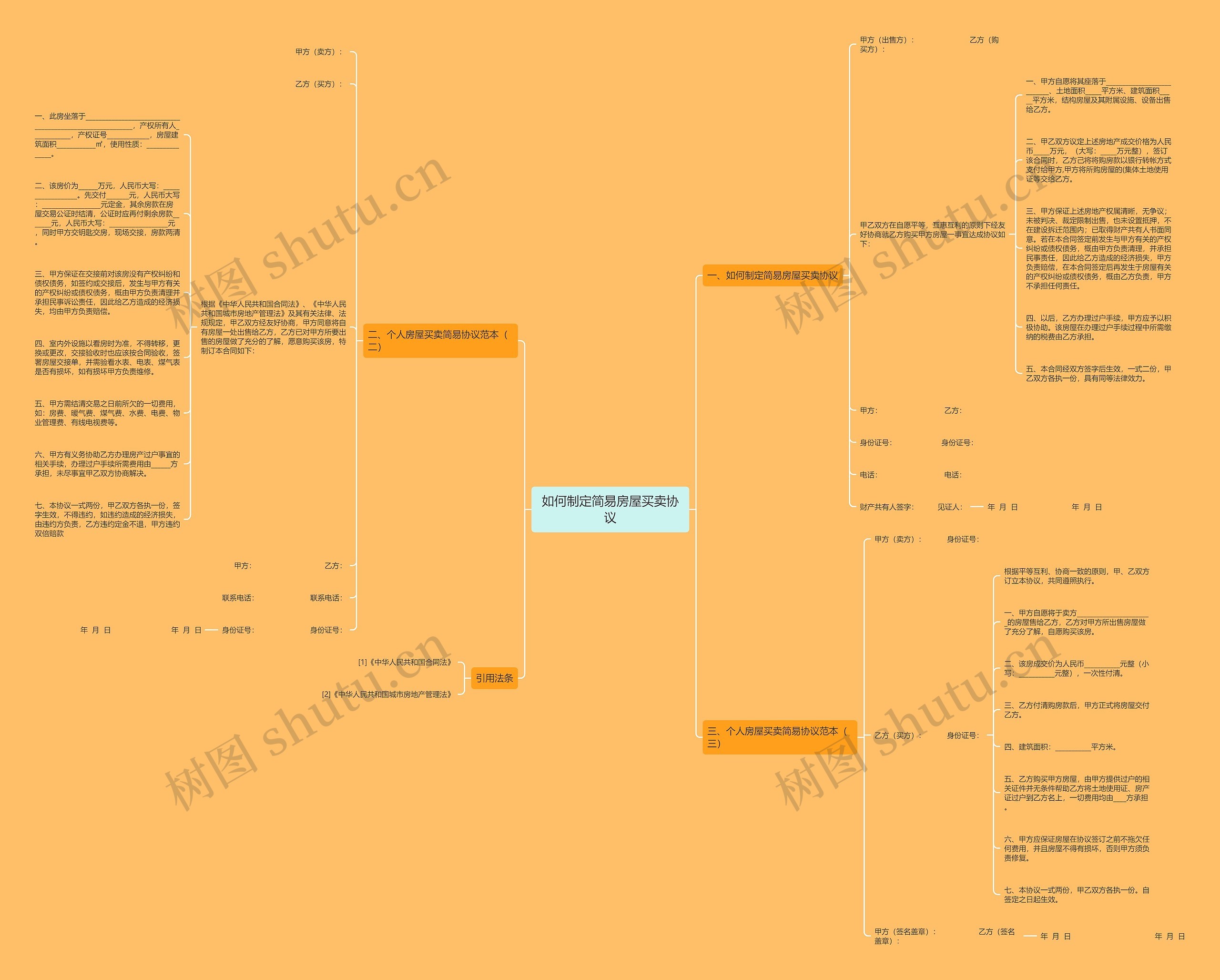 如何制定简易房屋买卖协议思维导图