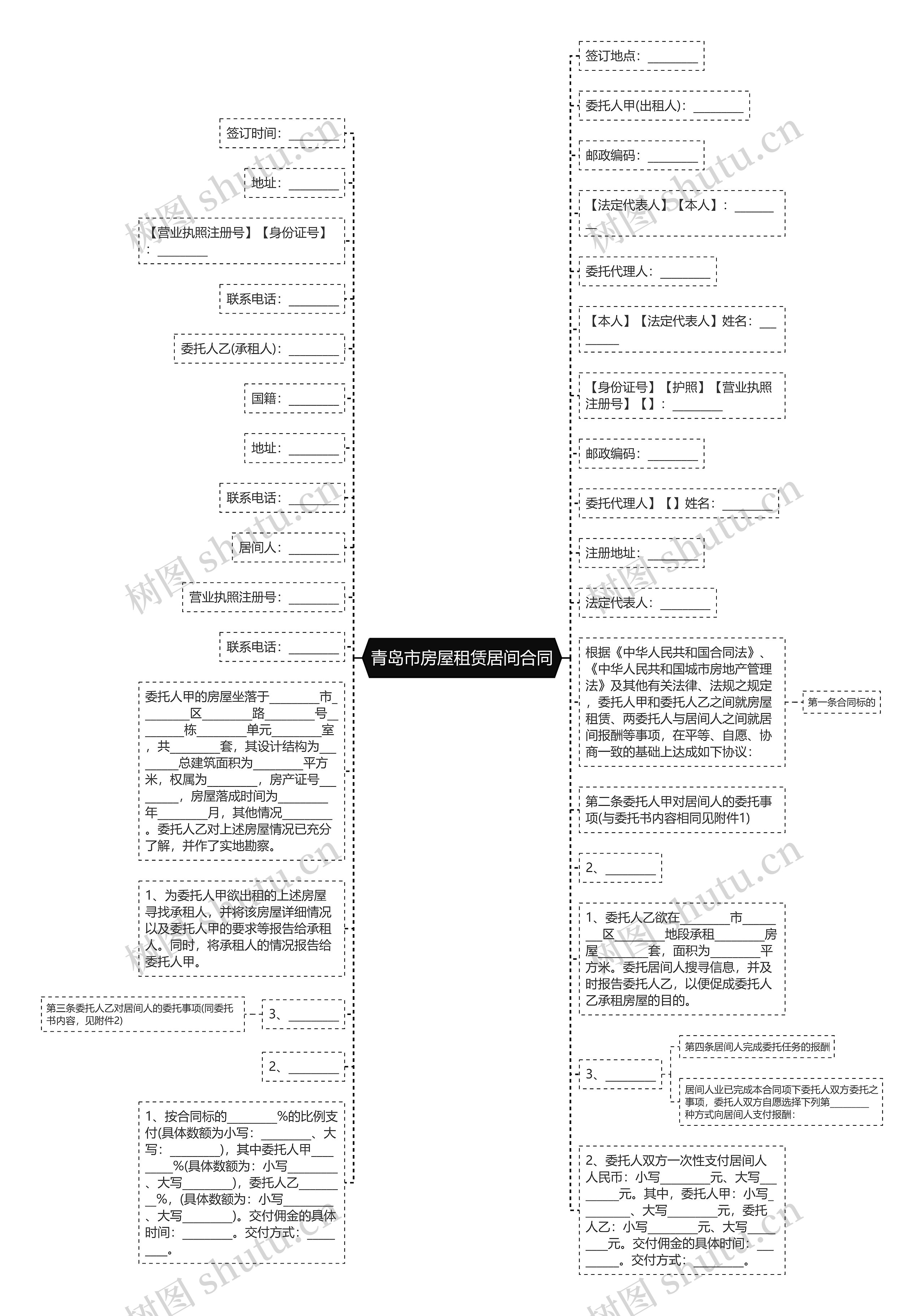 青岛市房屋租赁居间合同思维导图