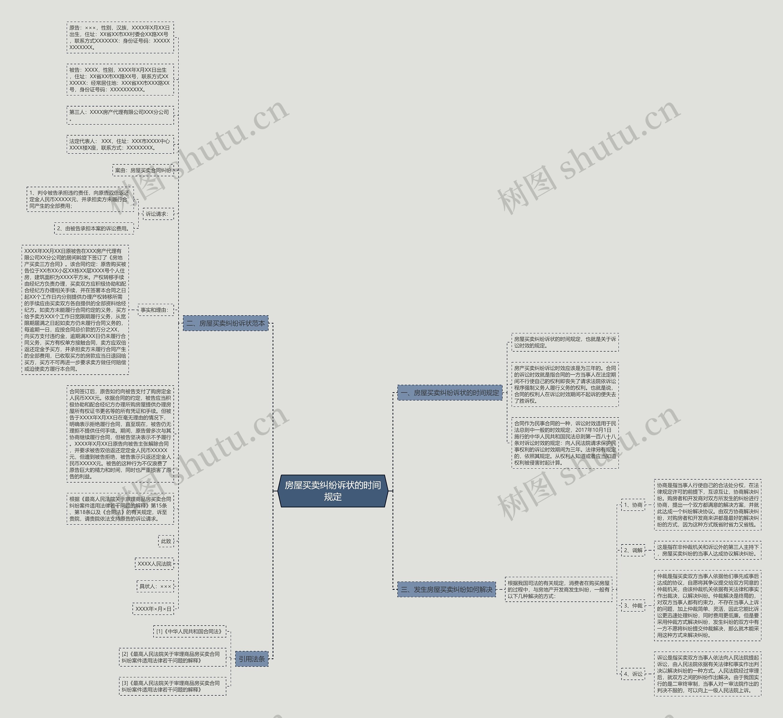 房屋买卖纠纷诉状的时间规定思维导图