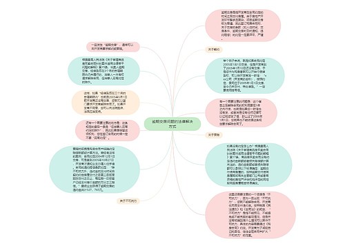 逾期交房问题的法律解决方式