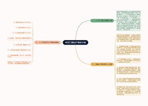 40万门面过户费多少钱