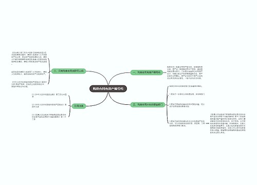 购房合同有房产编号吗