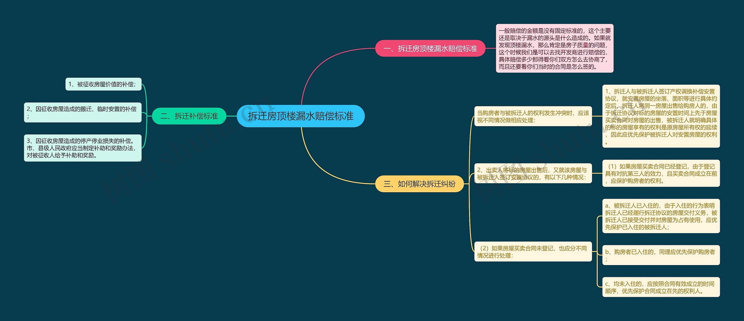 拆迁房顶楼漏水赔偿标准 拆迁房顶楼漏水赔偿标准