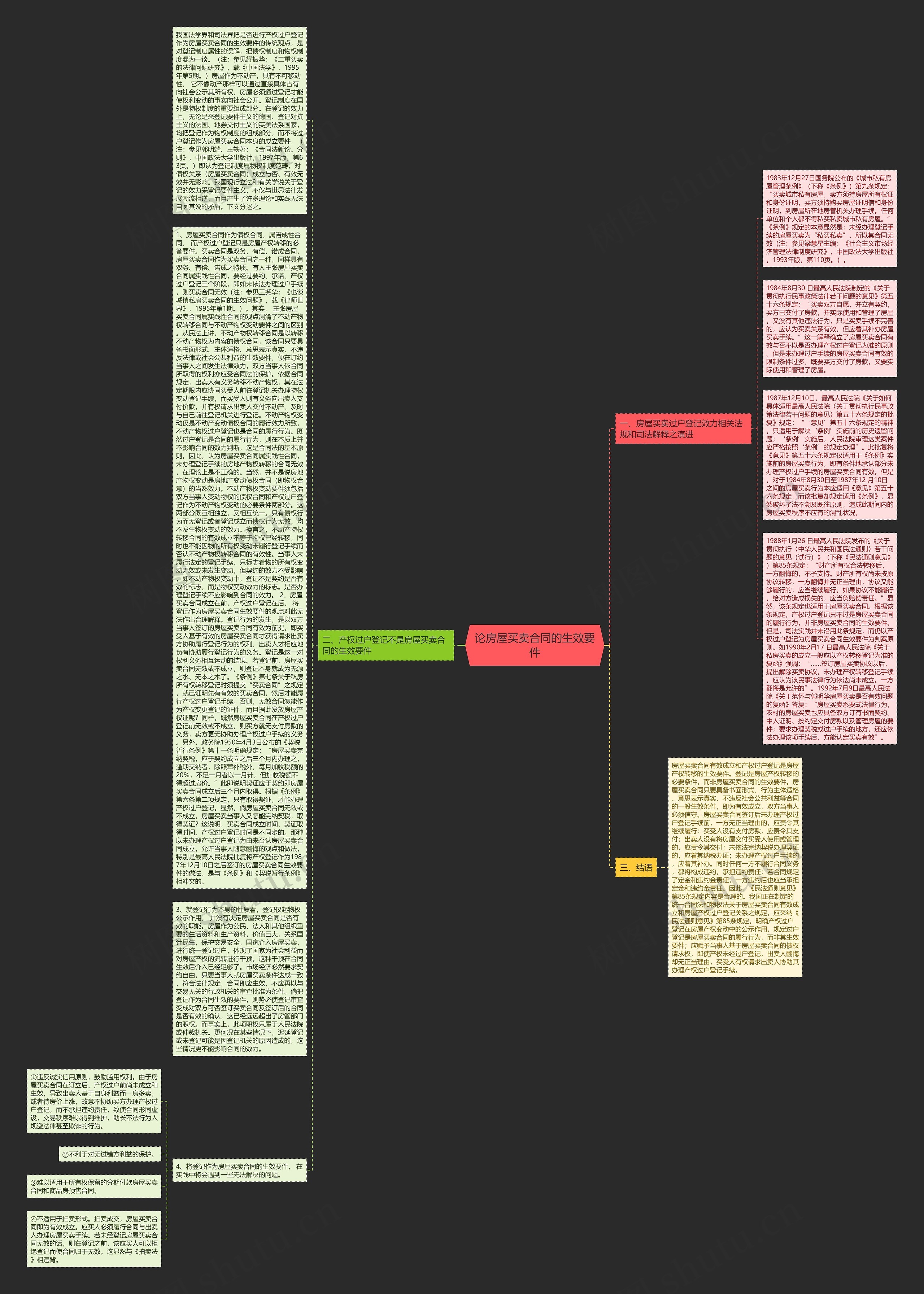 论房屋买卖合同的生效要件思维导图