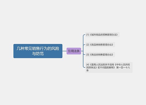 几种常见销售行为的风险与防范