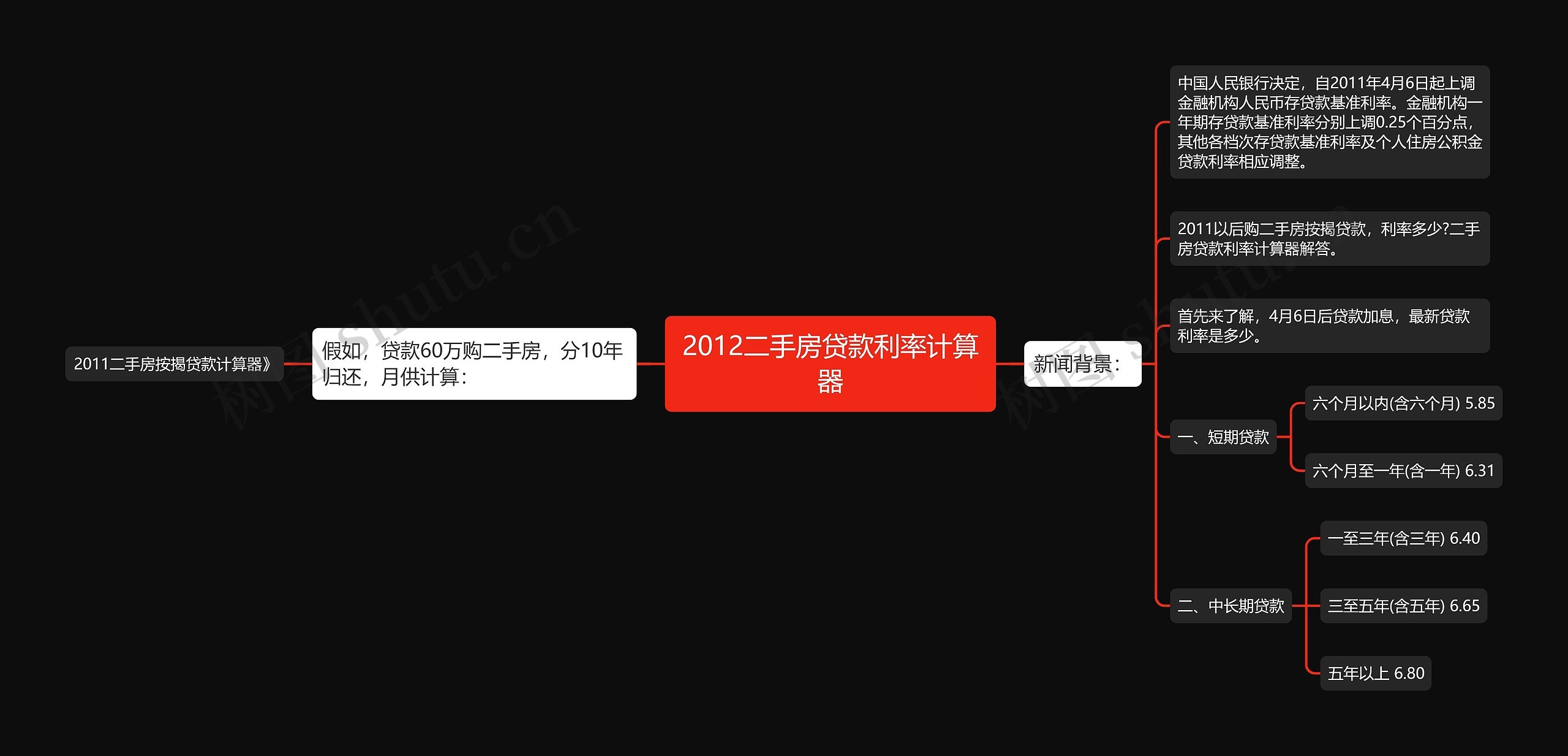 2012二手房贷款利率计算器思维导图