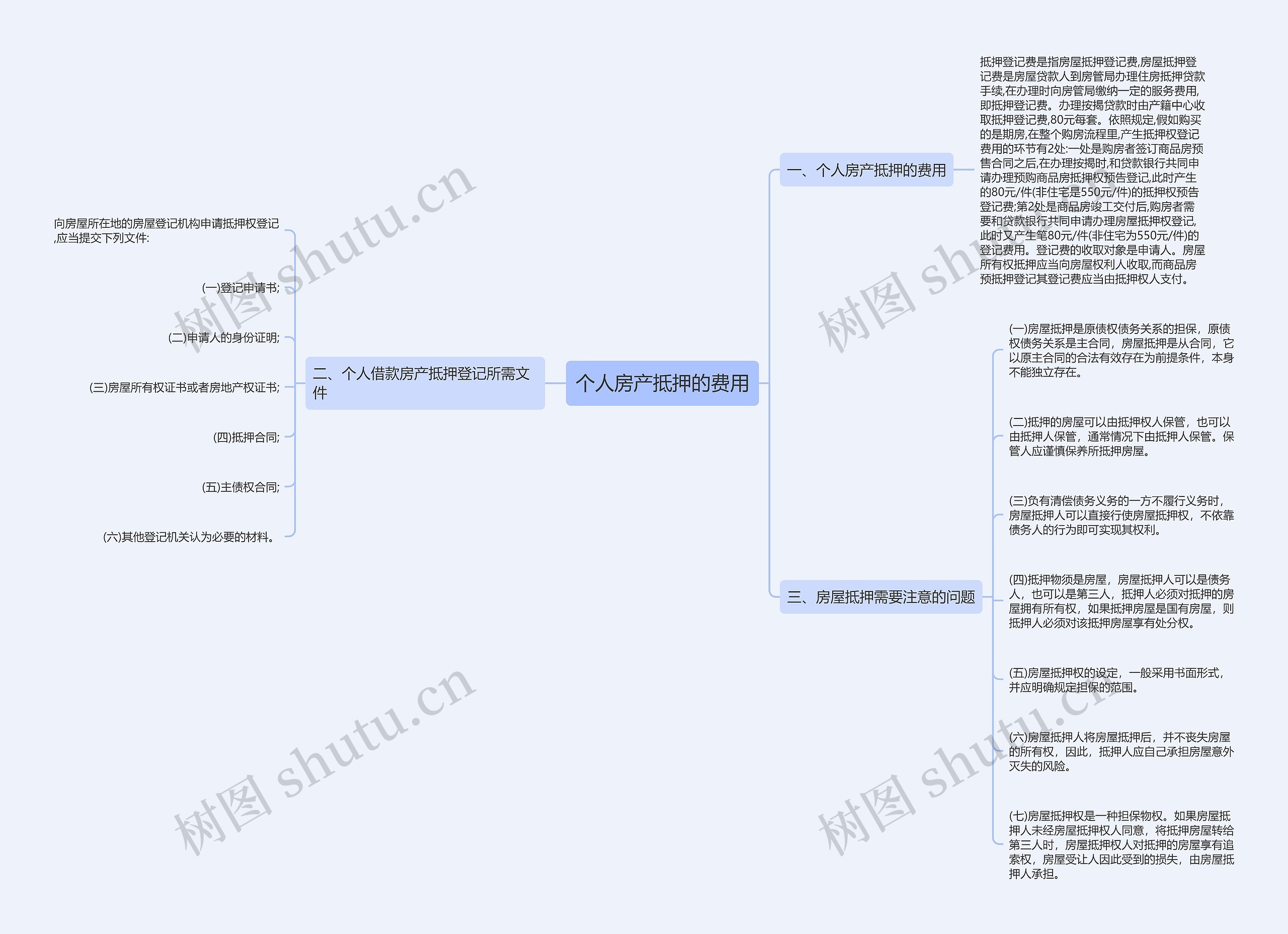 个人房产抵押的费用思维导图
