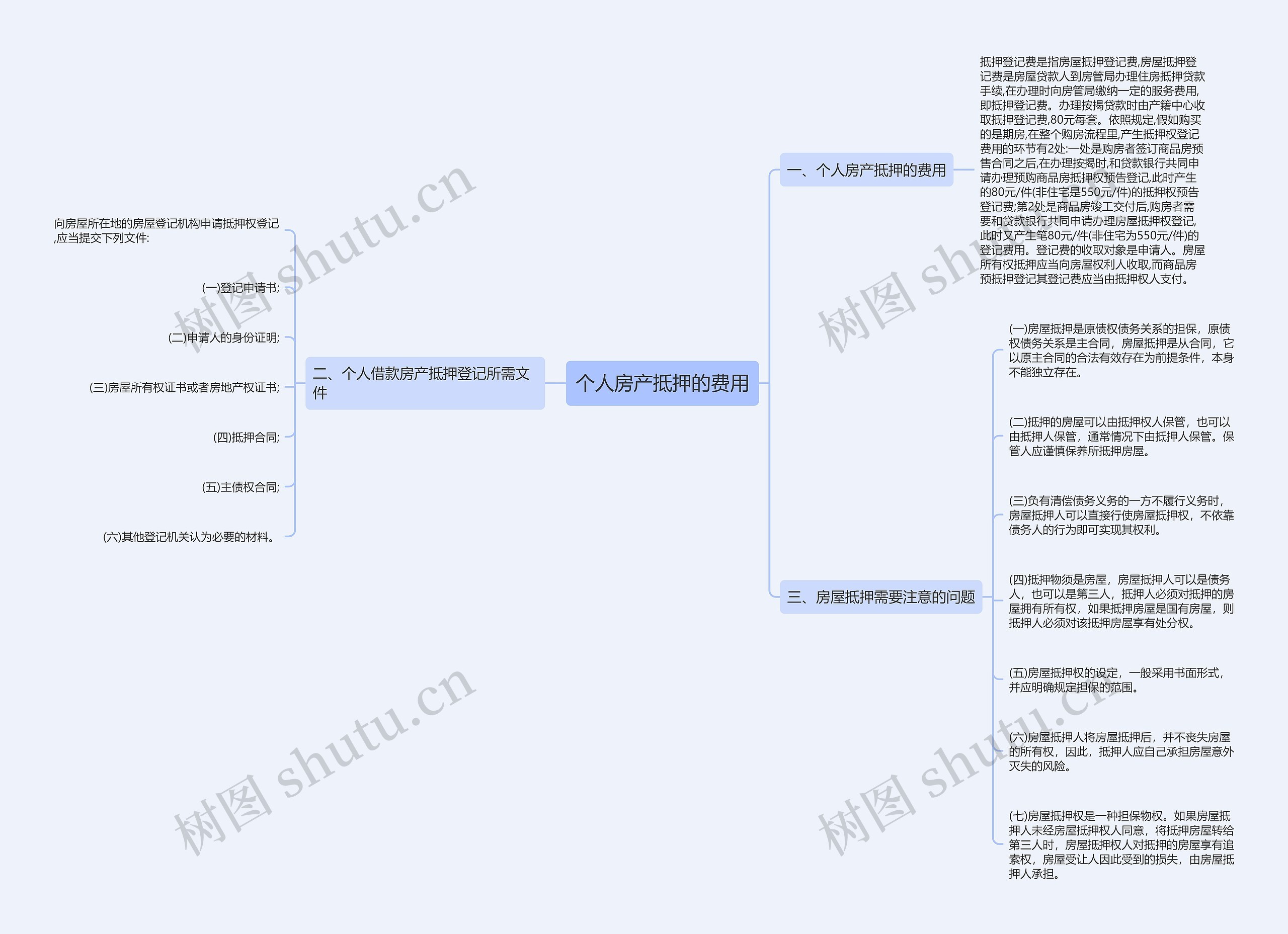 个人房产抵押的费用 个人房产抵押的费用