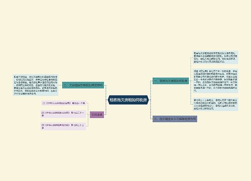 租客拖欠房租如何收房