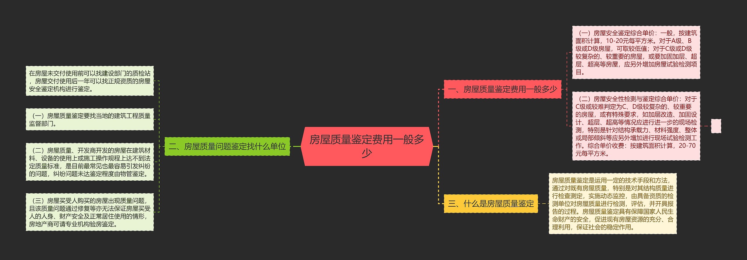 房屋质量鉴定费用一般多少