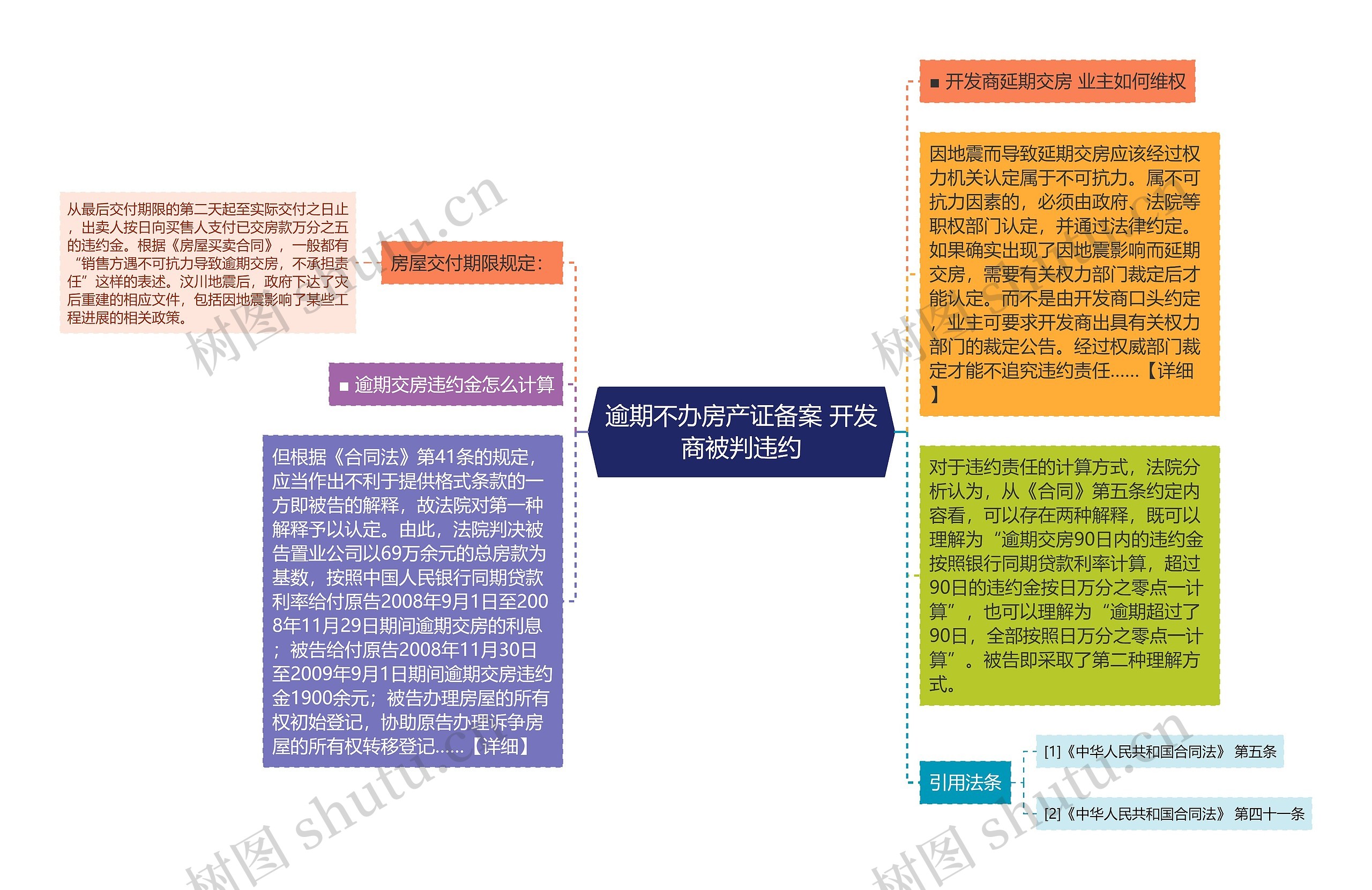 逾期不办房产证备案 开发商被判违约