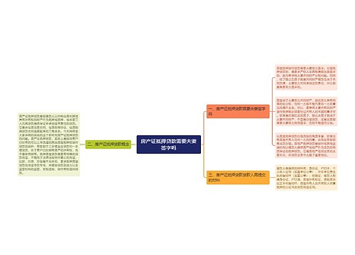 房产证抵押贷款需要夫妻签字吗