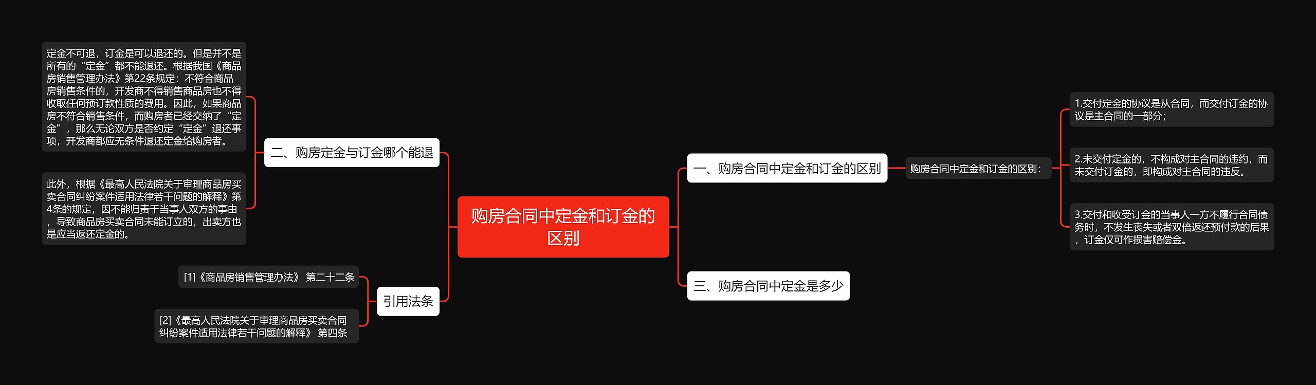 购房合同中定金和订金的区别思维导图