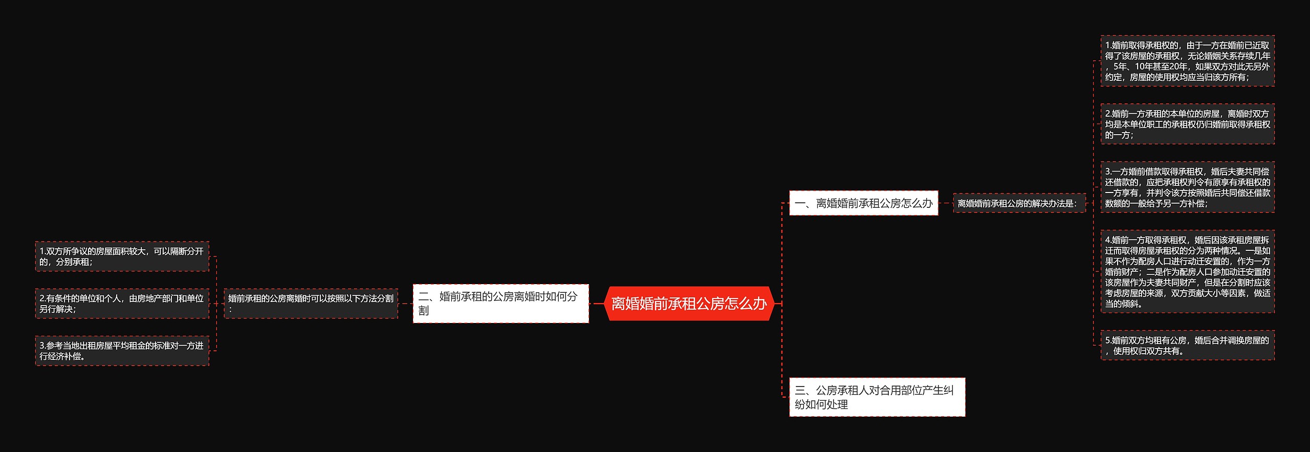 离婚婚前承租公房怎么办思维导图