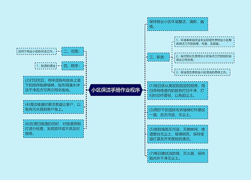 小区保洁手册作业程序